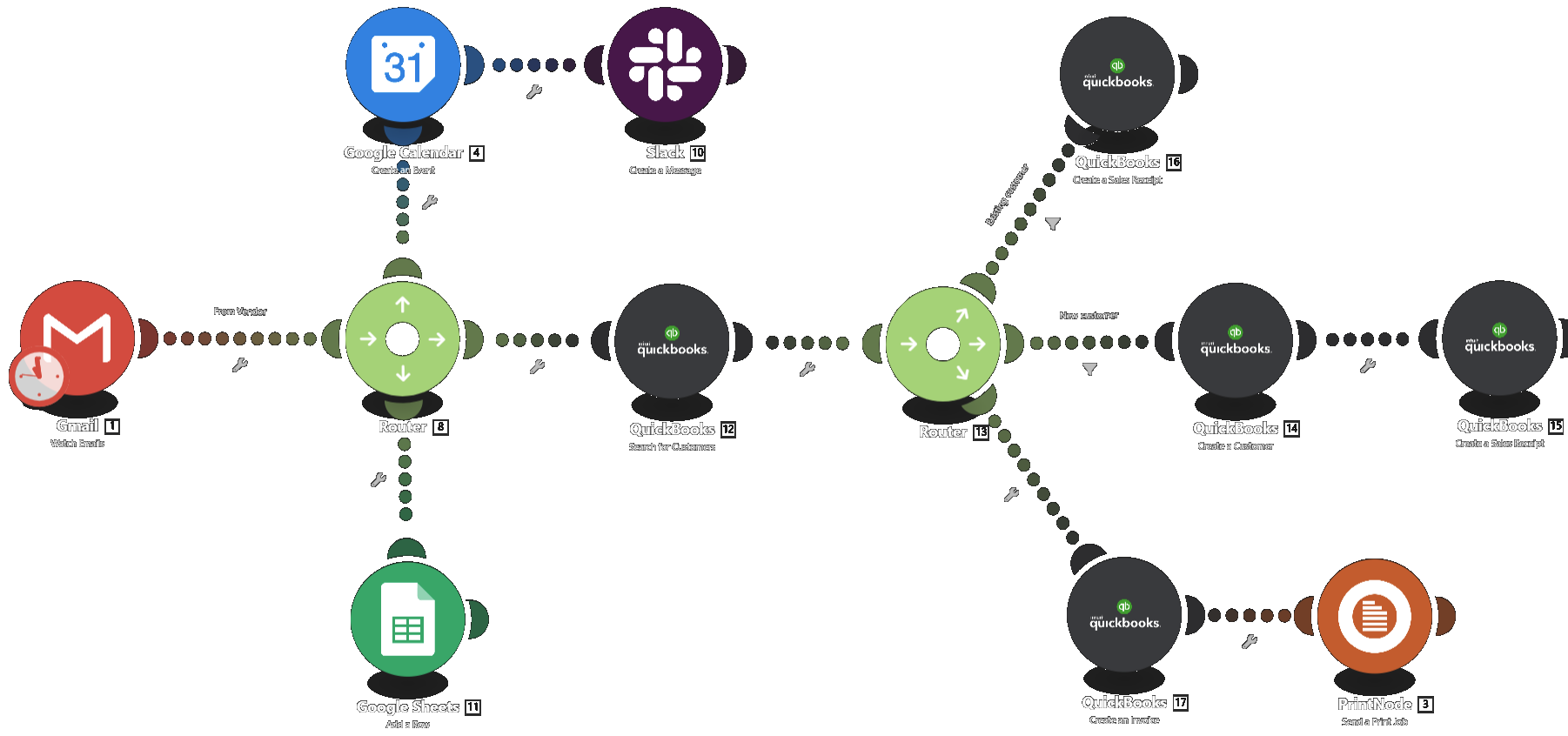 Automation in Action Example